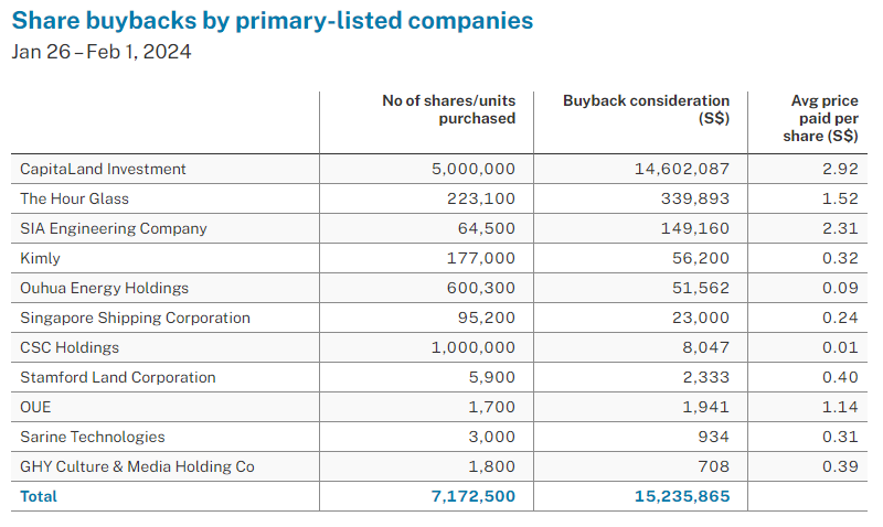 Silchester takes ComfortDelGro stake above 7%