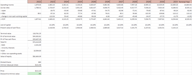 Author's Analysis using data from FactSet