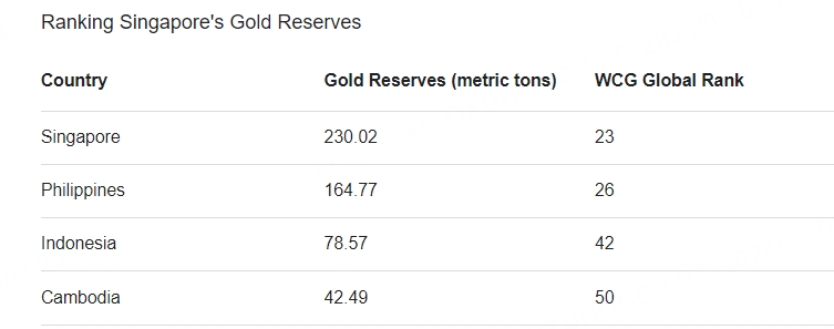 Source:www.silverbullion.com.sg