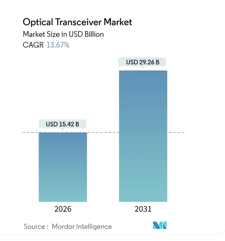 A graph of a market size

AI-generated content may be incorrect.