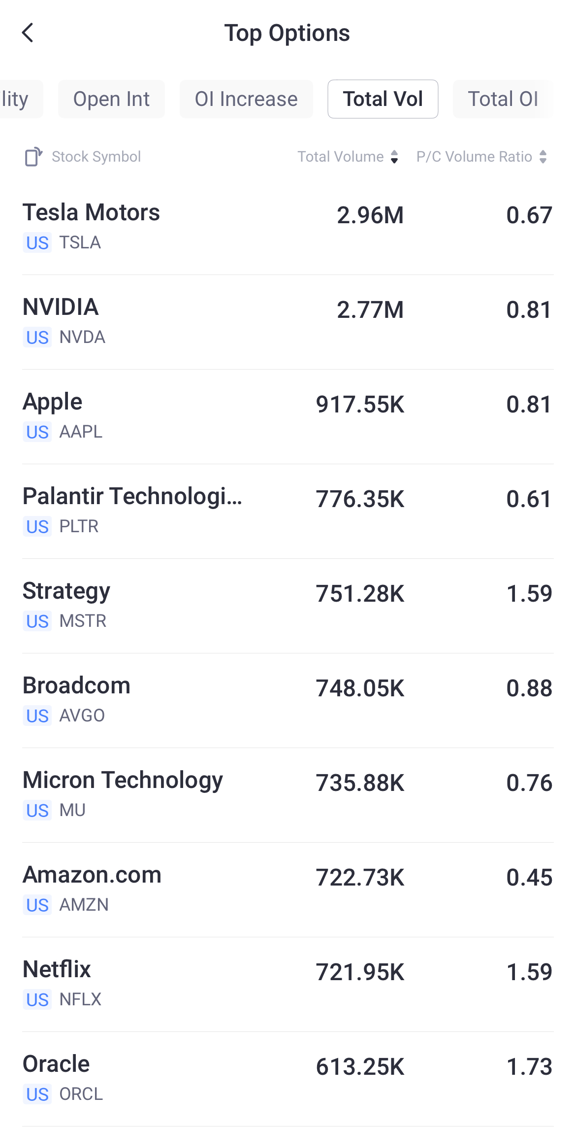 Source: Tiger Trade App