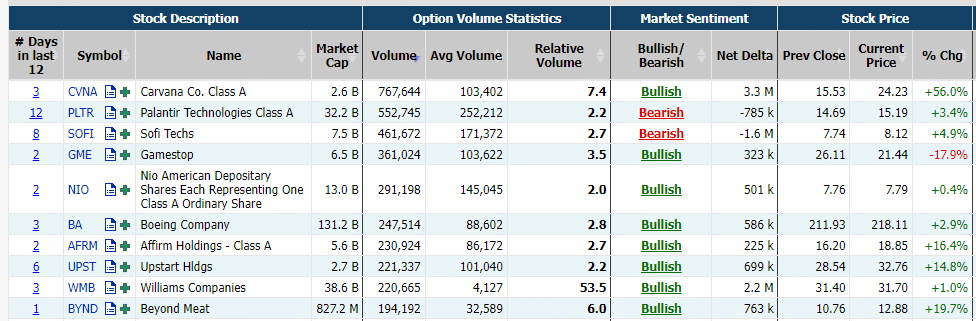 Source: Market Chameleon