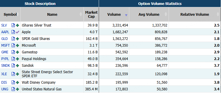 Source: Market Chameleon