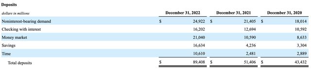 First Citizens BancShares