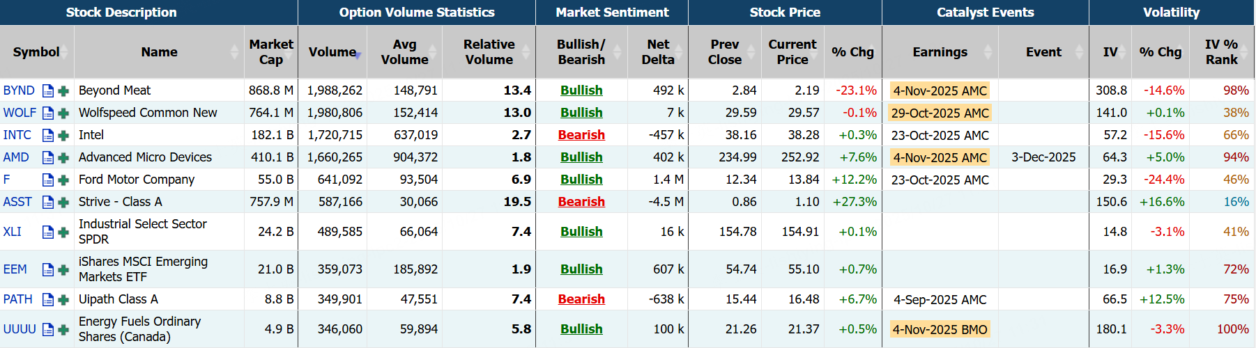 Source: Market Chameleon