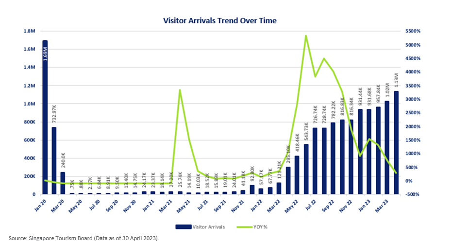 Tourism and Hospitality Stocks Benefit from Recovery Momentum 