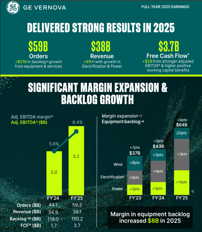 圖源：GE Vernova官網