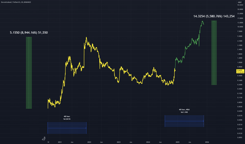 MANAUSDT: MANAUSDT - Price Target 