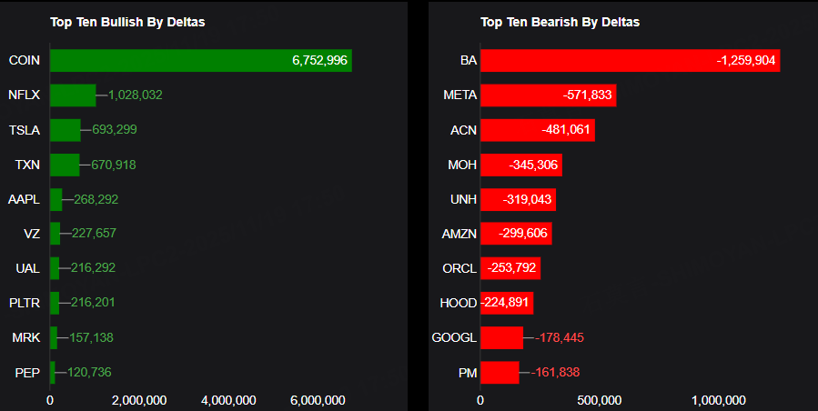 Source: Market Chameleon