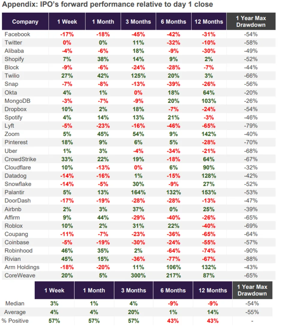 yahoo finance