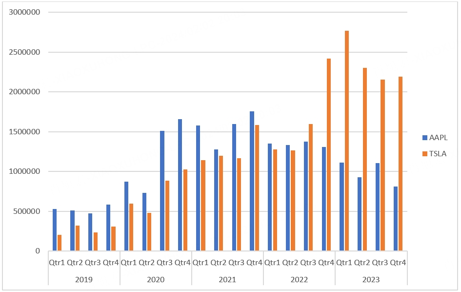 Source: Cboe Trade Alert