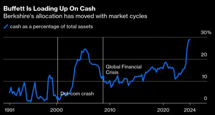 圖源：新浪財經 Blommberg