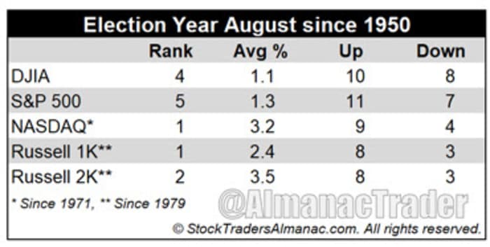 SOURCE: STOCKTRADERSALMANAC.COM