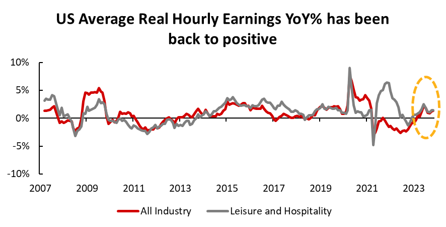 Data source: WIND, Tiger Brokers