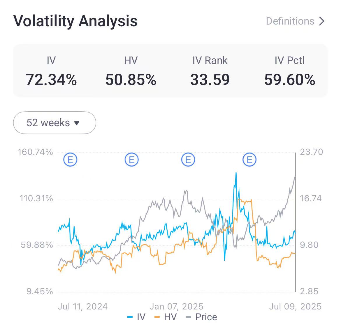 Source: Tiger Trade App