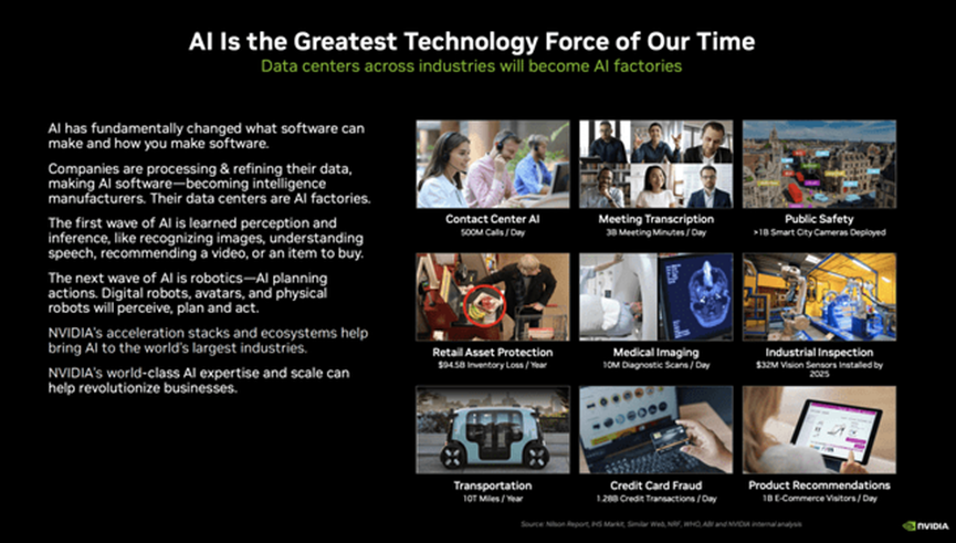The Impact of AI for the Future (NVIDIA Investor Presentation)