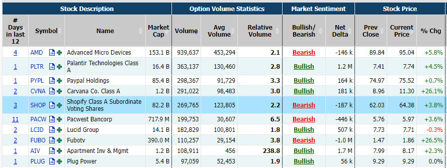 Source: Market Chameleon