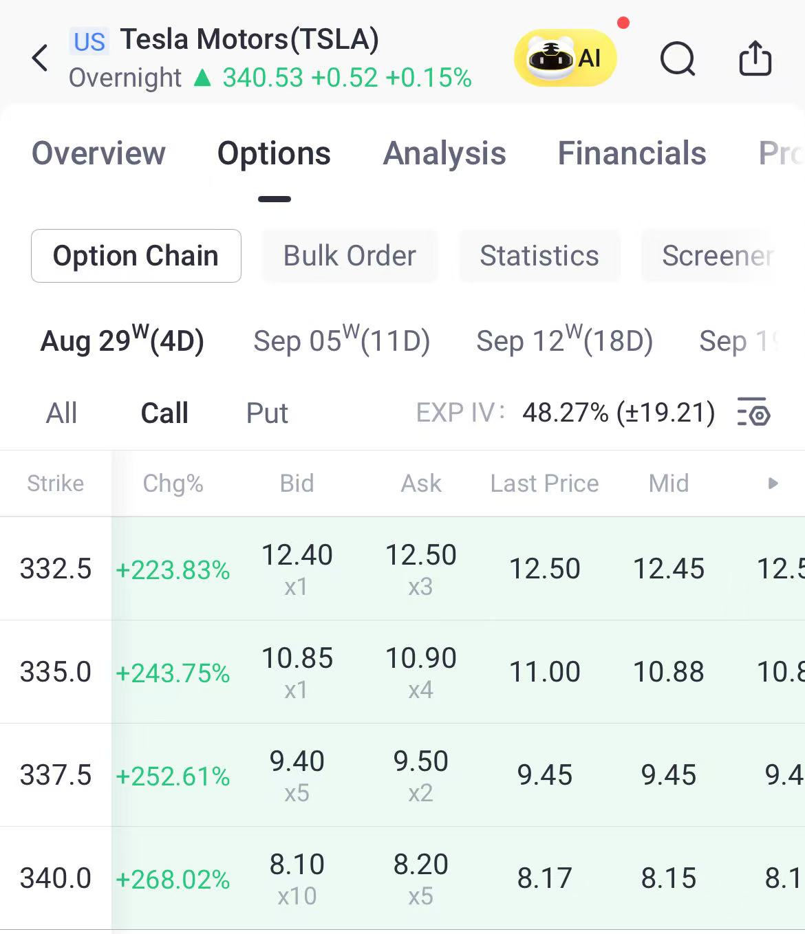 Source: Tiger Trade App