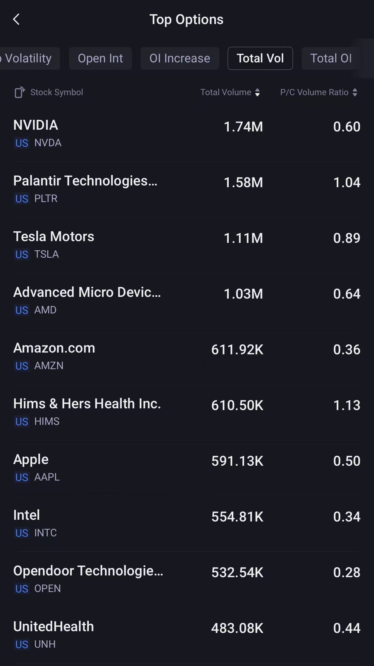 Source: Tiger Trade App
