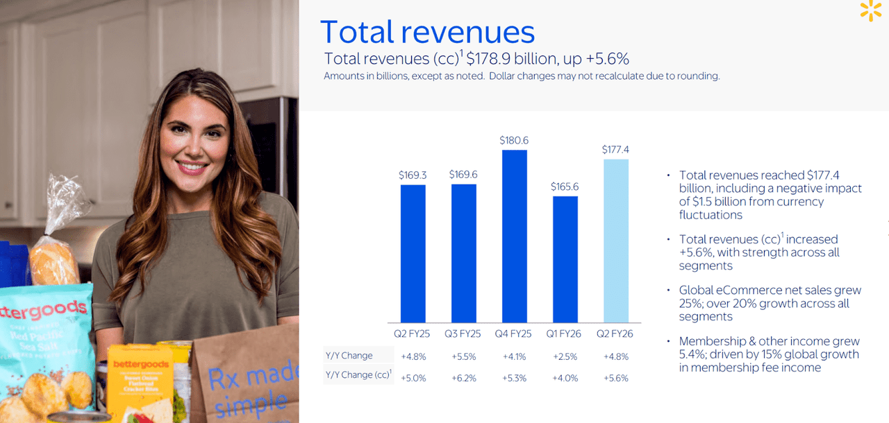 Financial presentation