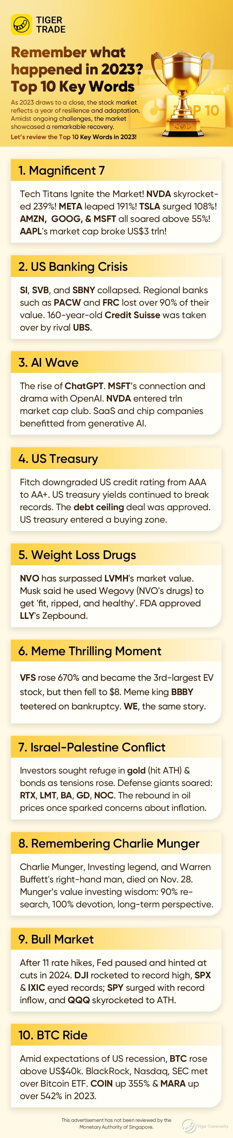 data as of 19th Dec.