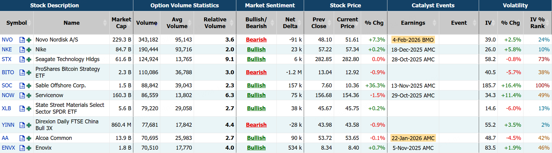 Source: Market Chameleon