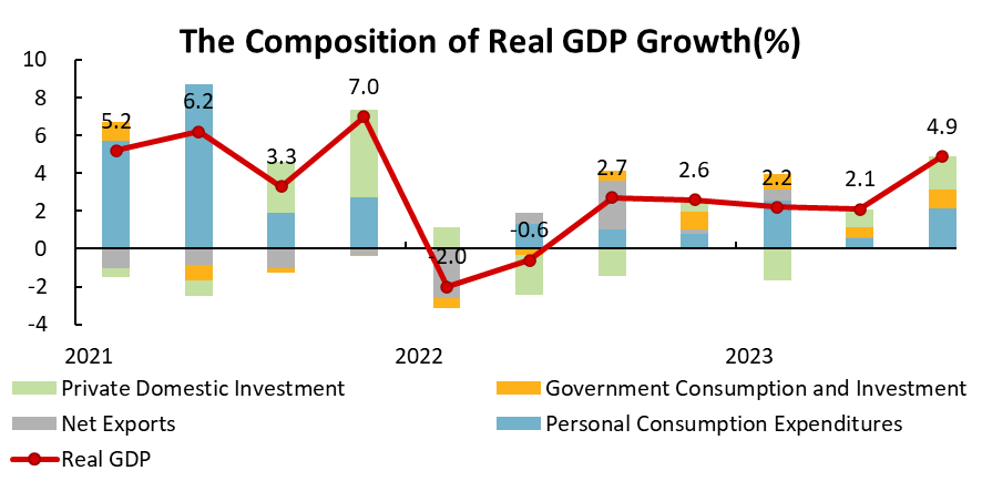Data source: WIND, Tiger Brokers