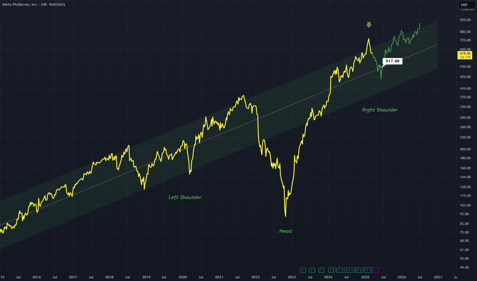 META: META - Top of Up Channel