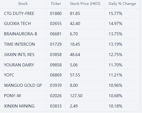Filter: Market cap > USD 1B.