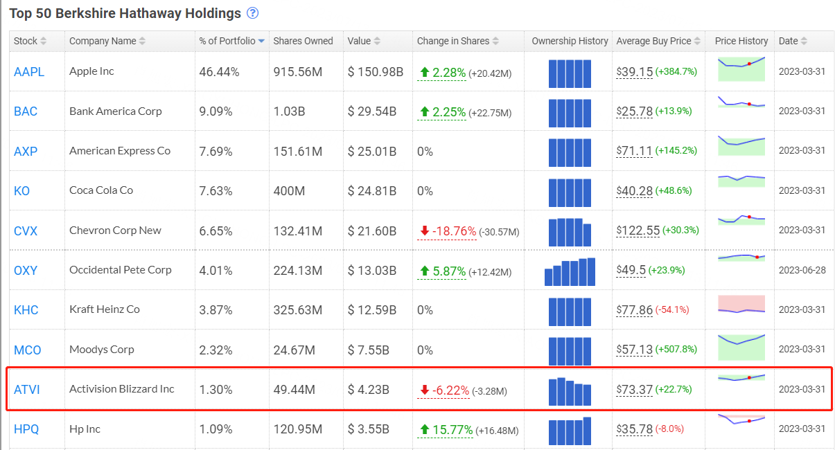 Source:hedgefollow.com