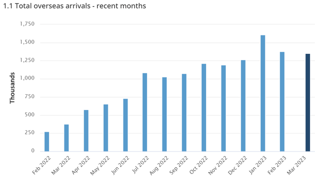 Australian Bureau of Statistics