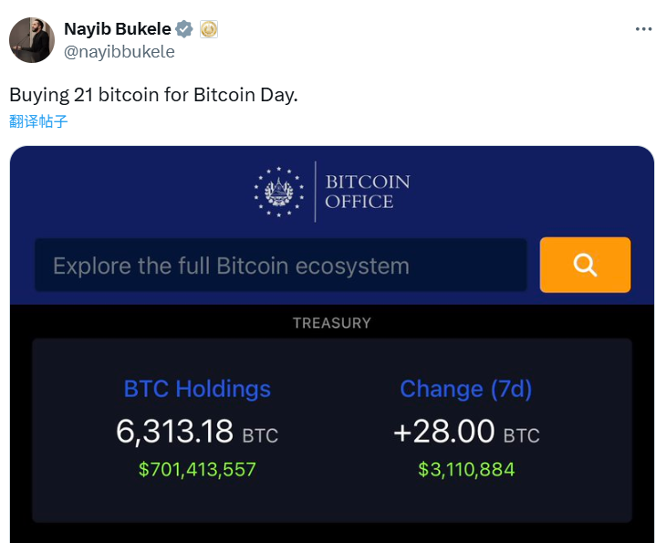 萨尔瓦多总统：为庆祝比特币日，今日增持21枚BTC