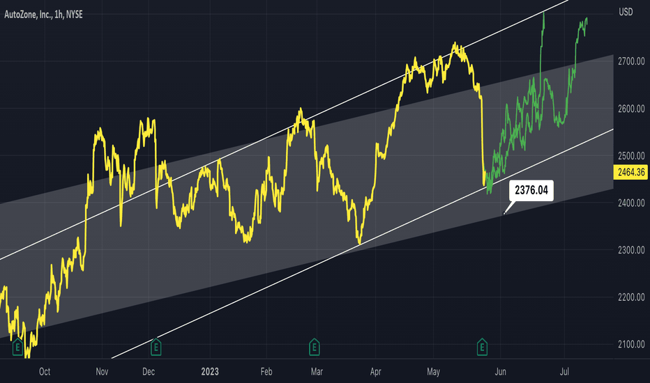 AZO: AZO - Hourly View