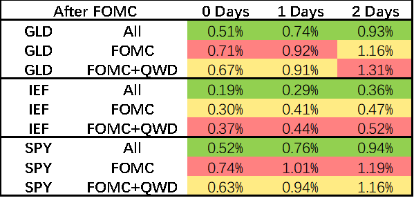 Source: Bloomberg and Tiger Trade; Data period: January 2005 to present