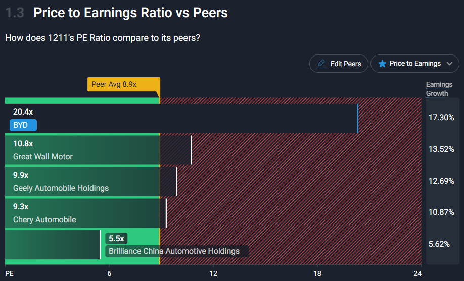 Source: SimplyWallSt