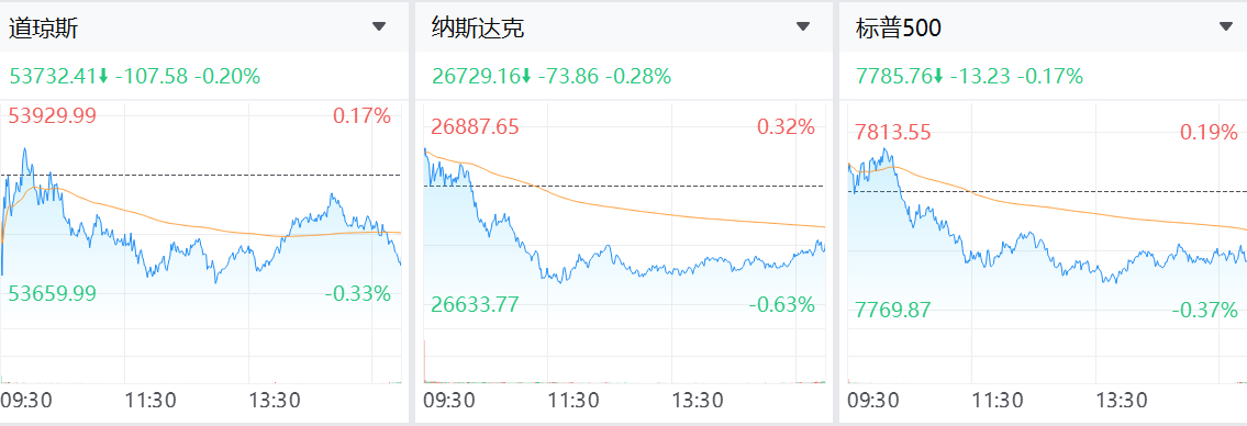 美股今日盤前下跌