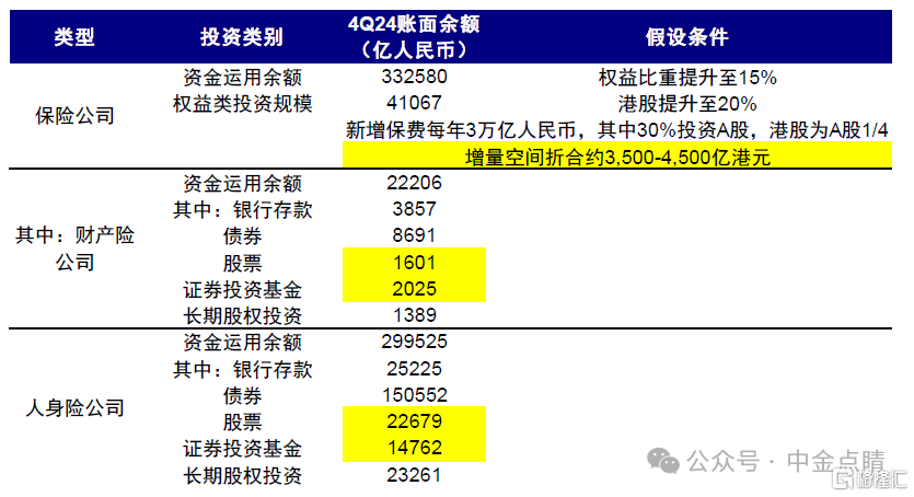 资料来源：Wind，中金公司研究部