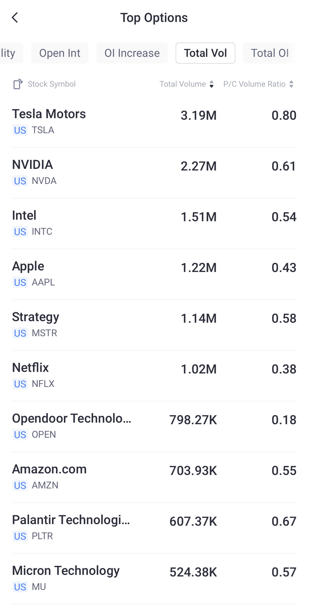 Source: Tiger Trade App