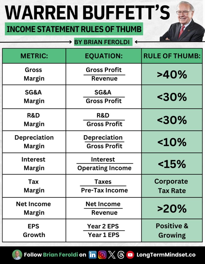 Income Statement Rules of Thumb