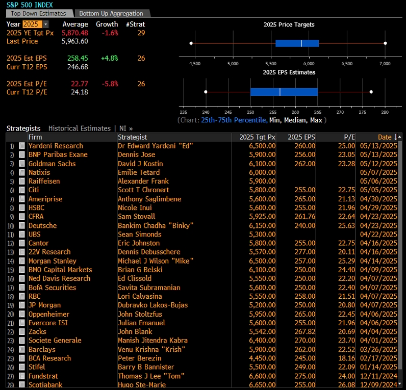 Source from Bloomberg