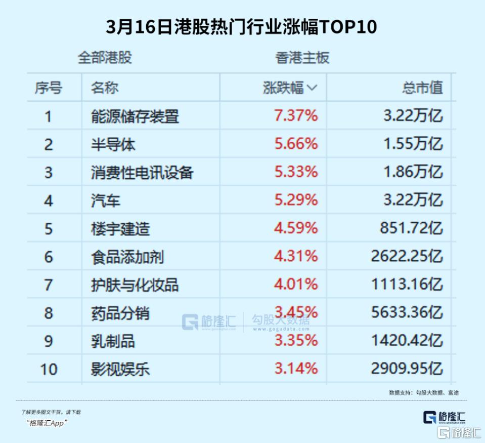 中東資金大規模返港