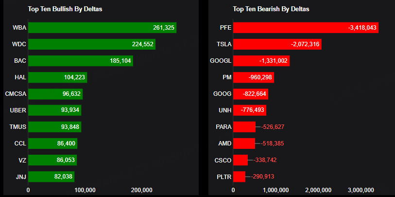 Source: Market Chameleon