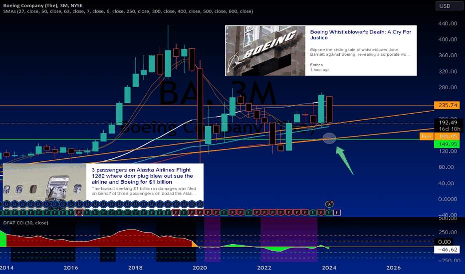 BA: $BA The Clipped Wing Story