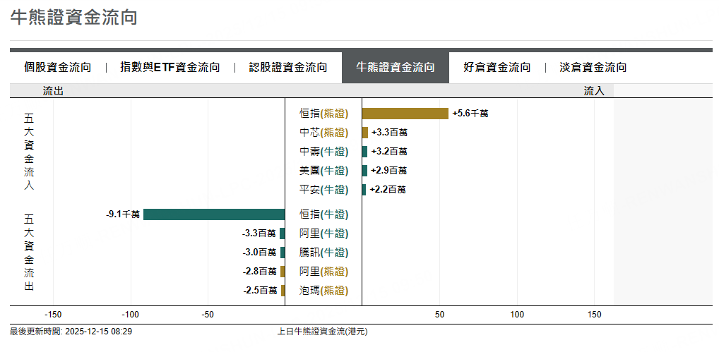 資料來源：摩根大通