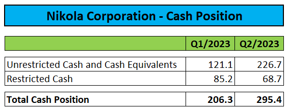 Regulatory Filings