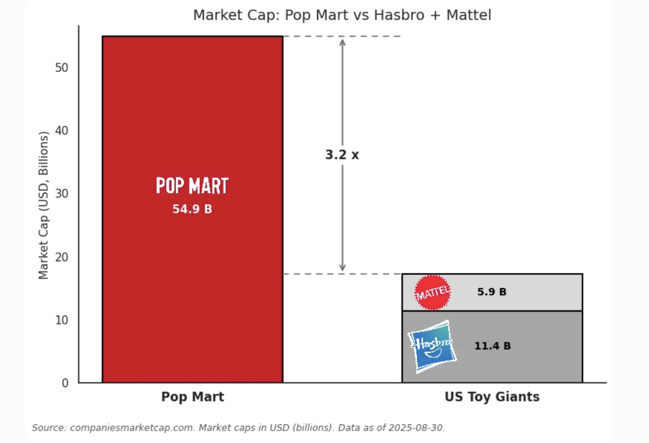 来源：companiesmarketcap.com