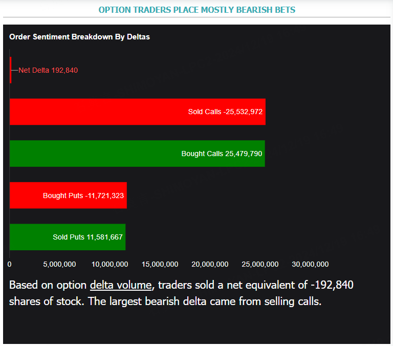 Source: Market Chameleon