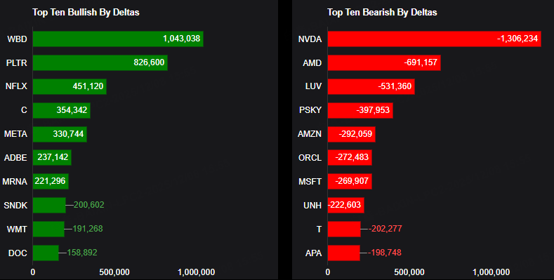 Source: Market Chameleon