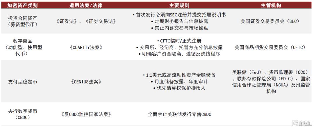 资料来源：Goodwin[47], US Congress, Paul Hastings[58]，中金公司研究部