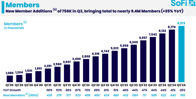 SOFI's Q3 IR materials